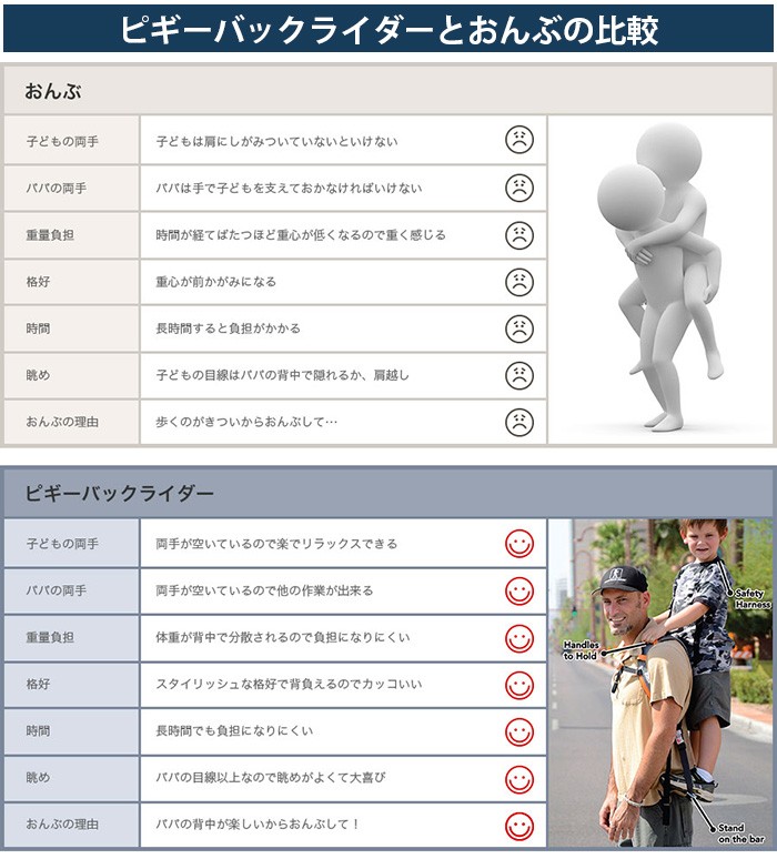 ピギーバックライダー（説明書なし） ご使用方法 ピギーバックライダー公式ショップ｜立ったまま