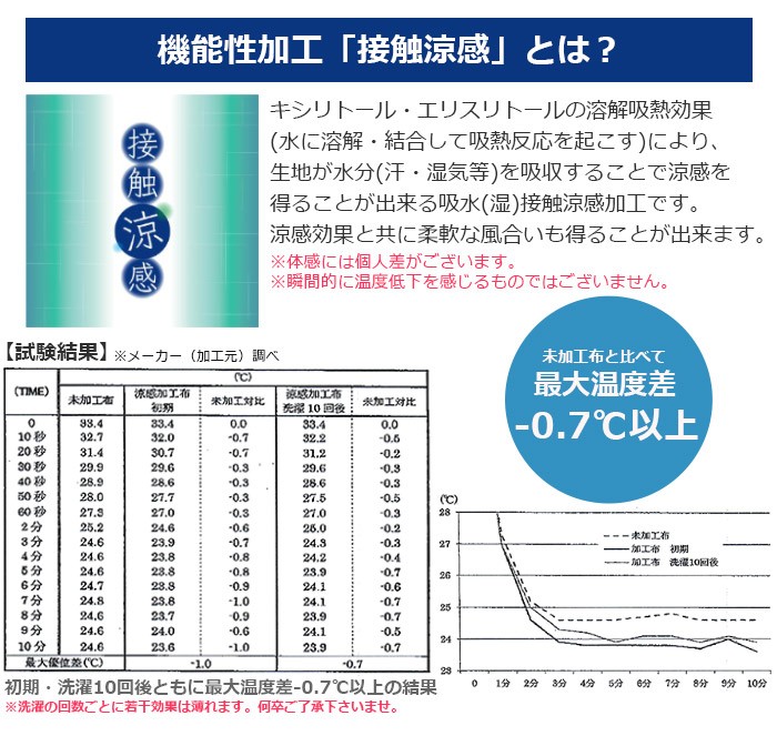 接触涼感とは