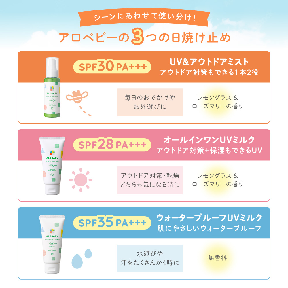 ALOBABY アロベビー 保湿セット ミルクローション＆ボディ