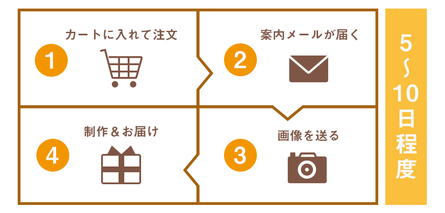 奥様へ人気のギフト