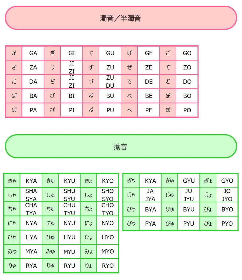 Babygoose ローマ字対応表 白金台のベビー服専門店 Babygoose 通販 Yahoo ショッピング