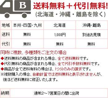 送料と納期の案内