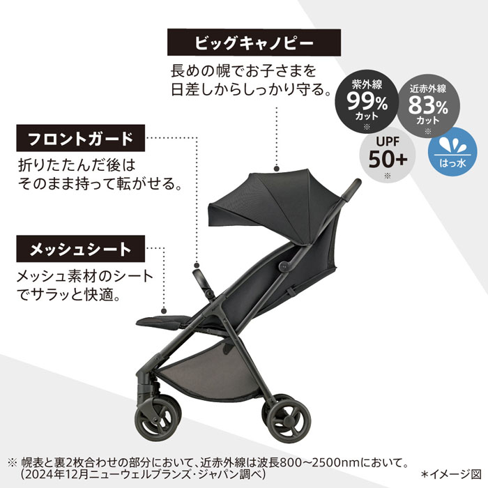 アップリカ　ヴィット