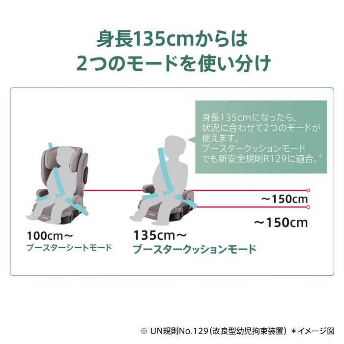 アップリカ Aprica ジュニアシート ライドクルー ISOFIX AB