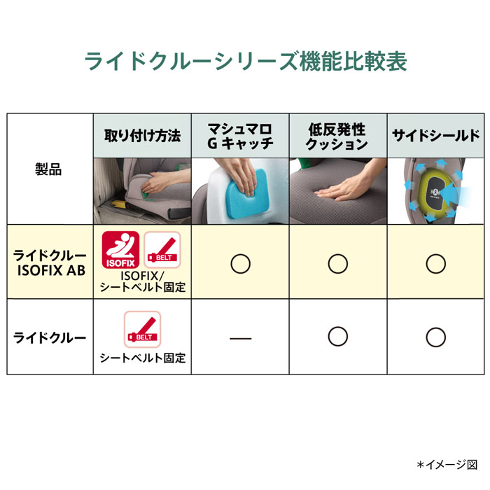 アップリカ Aprica ジュニアシート ライドクルー ISOFIX AB