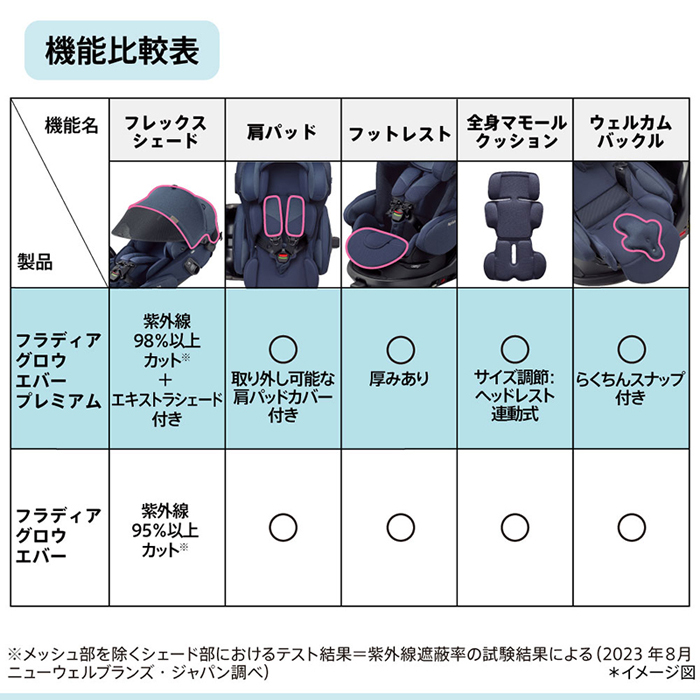 フラディアグロウエバープレミアム