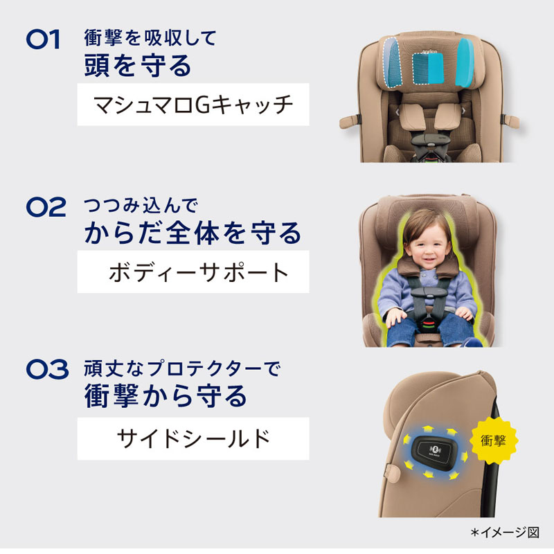 アップリカ Aprica フォームフィット ネクストAB チャイルドシート ジュニアシート