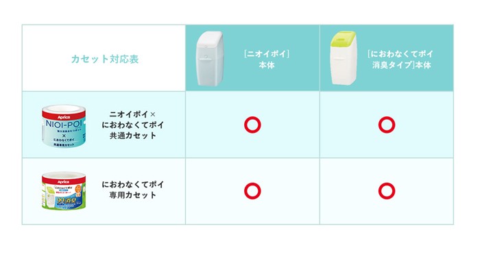 ニオイポイ×におわなくてポイ共通カセット12個セット（3個パック×4