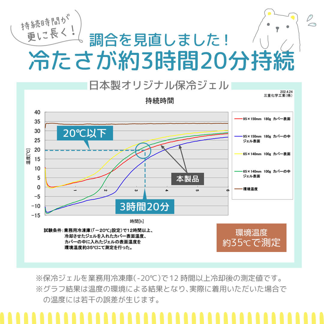 日本製 保冷シート ベビー 抱っこ紐 ベビーカー ひんやりICE ポーチ 保冷剤 2個付 ベビースワン 5way 暑さ対策 熱中症対策 リュック チャイルドシート 自転車 関連画像5