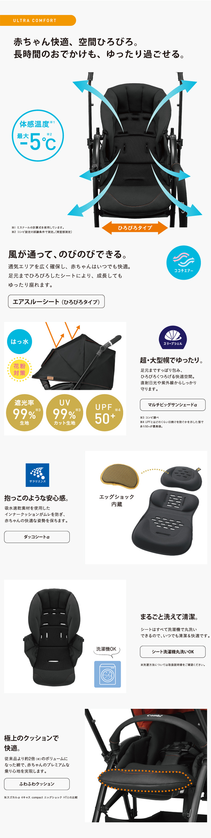 コンビ CWL クロスゴー 4キャス エッグショック UJ 美品 ベビーカー コンビ ホワイトレーベル クロスゴー 4キャス エッグショック UJ