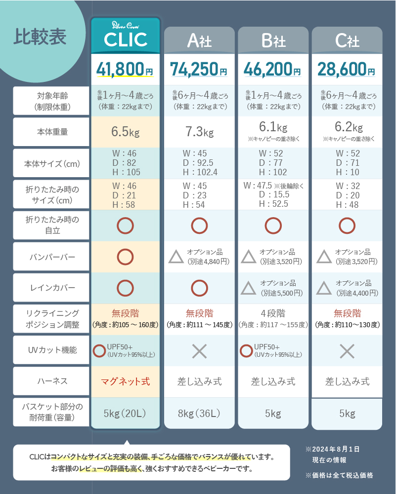 CLICベビーカー