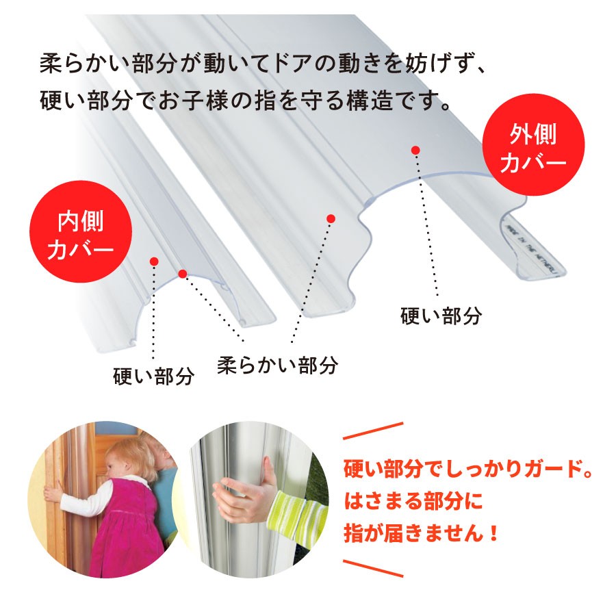 フィンガーアラート1800mm 内側・外側カバーセット 日本総代理店