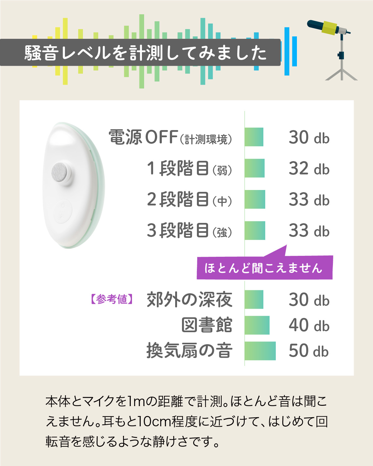 【新発売】Ola電動ネイルケアセット 電動爪やすり  ネイルトリマー USB 充電式  olababy 爪きり 爪やすり ハーフバースデー 出産祝い | Olababy | 09