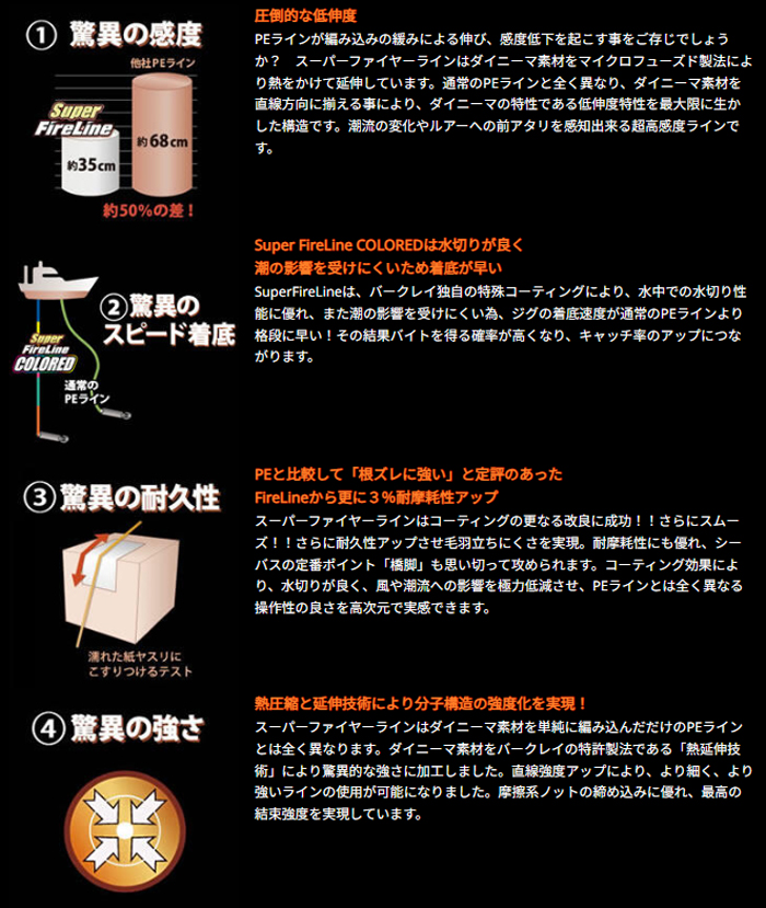 Berkley（バークレイ） スーパーファイヤーライン グリーン 1200m （1