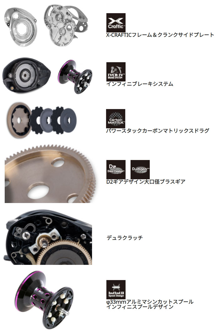 Abu Garcia（アブガルシア） レボアイク Abu Revo IKE : バック