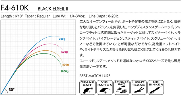 メガバス オロチカイザ BLACK ELSEIL 2 F4-610K Megabass Orochi : y