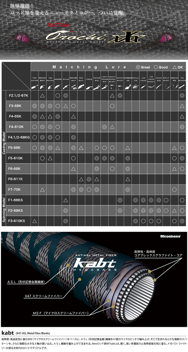 Megabass メガバス オロチカイザ SUPER OROCHI F5-68K Orochi