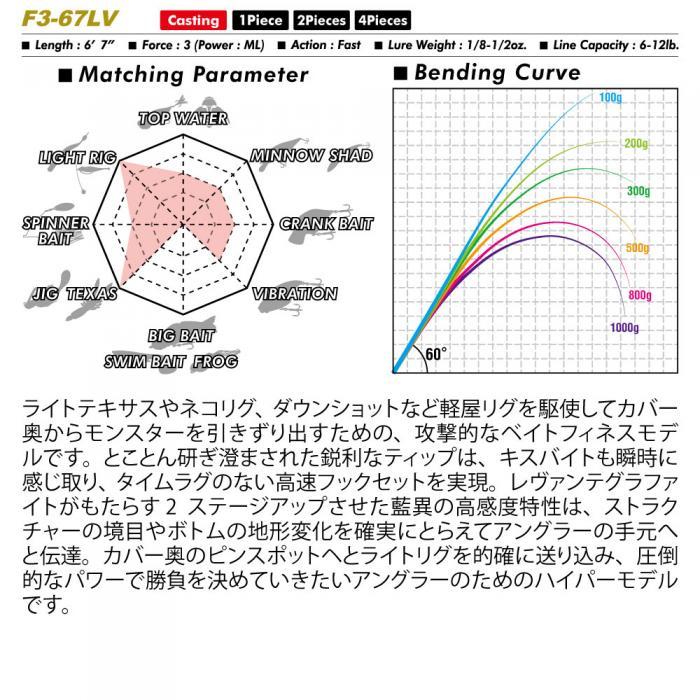 Megabass（メガバス） レヴァンテ F3-67LV 4P マルチピース Megabass