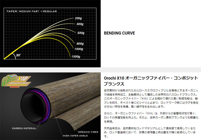 Megabass（メガバス） デストロイヤー オロチX10 F7-71XT Megabass