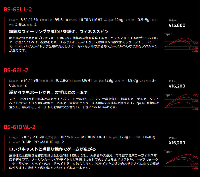 ジャッカル Bs 63ul 2 釣り Y バックラッシュ店 ジャッカル ビーピーエム Bs 63ul 2 2ピース Jackall Bpm