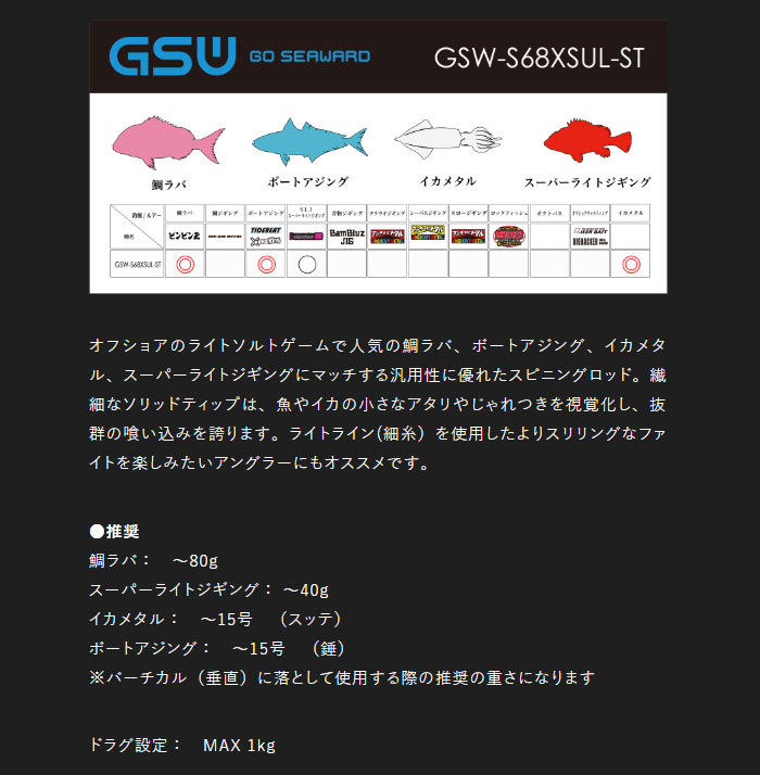 JACKALL ジャッカル ジーエスダブル GSW-S68XSUL-ST JACKALL GSW