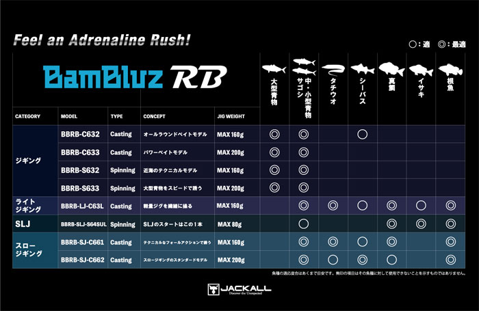 ジャッカル バンブルズRB BBRB-SJ-C633 JACKALL BAMBLUZ RB - ロッド