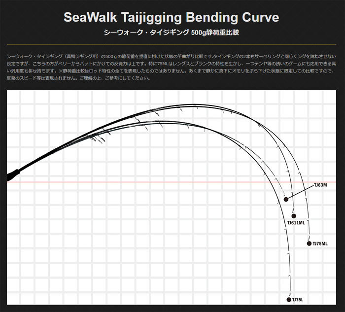 ヤマガブランクス シーウォーク タイジギング SWTJ-63M YAMAGA BLANKS