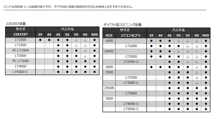 ノブと SLPワークス 22RCS マシンカットライトハンドル 35mm バックラッシュPayPay店 - 通販 - PayPay