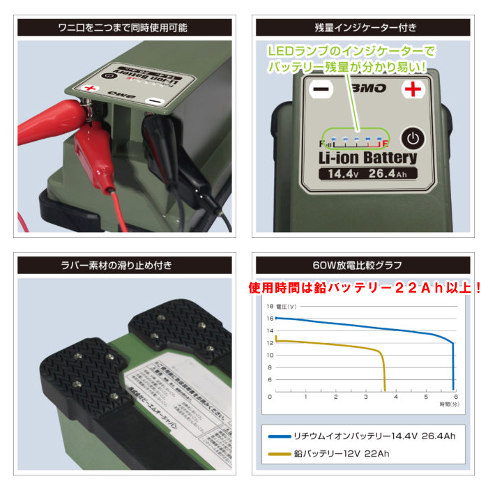 パワーの Bmo バックラッシュpaypay店 通販 Paypayモール Japan リチウムイオンバッテリー 26 4ah 本体 チャージャーセット 10z0012 いいただけ Wptest Pobiak Com