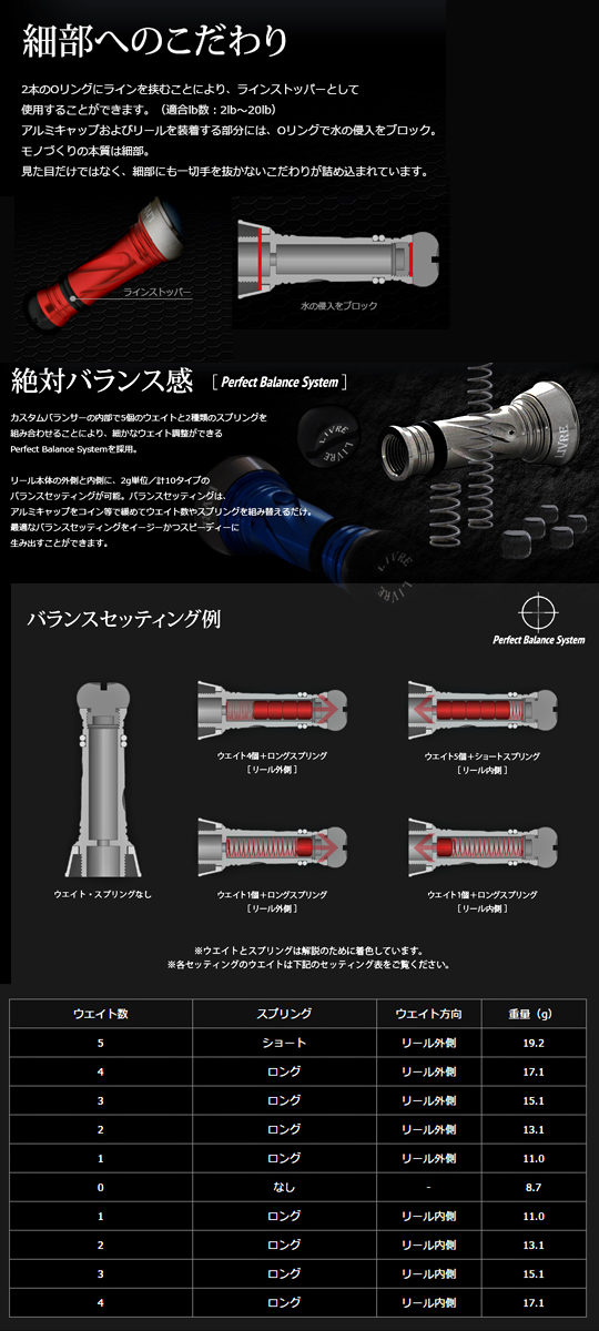 全4色】リブレ カスタムバランサー C1タイプ LIVRE Custom Balancerの
