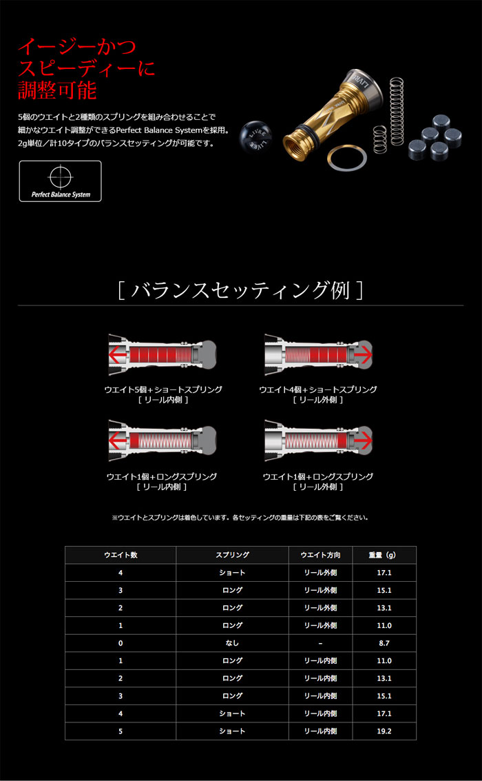 シマノ リブレ カスタムバランサーショート C2 タイプ2 LIVRE