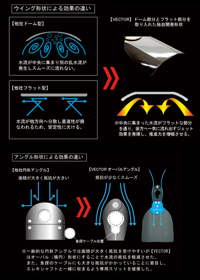 スタジオコンポジット　ベクター　エレキ用キャビテーションプレート　studio composite VECTOR