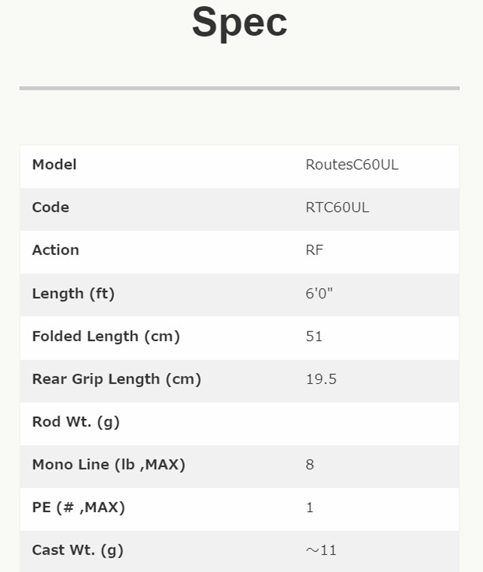 ツララ ルーツ C60UL パックロッド TULALA : y-4582210731814 : バック