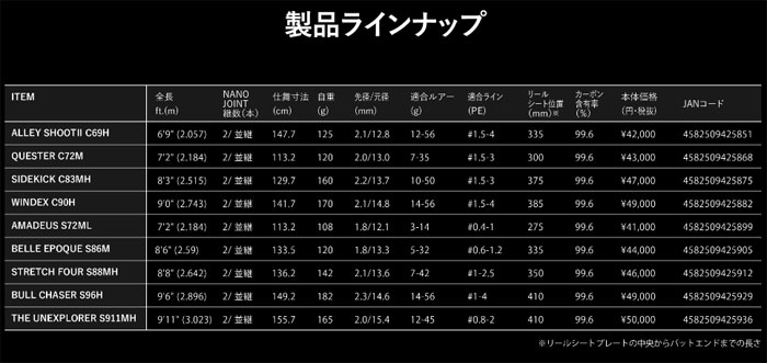 GRANDAGE BRUTE BELLE EPOQUE S86M ※発送は4月下旬～5月上旬予定