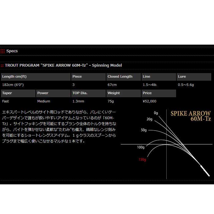 ノリーズ トラウトプログラム スパイクアロー 60M-Tz [トラウト エリア