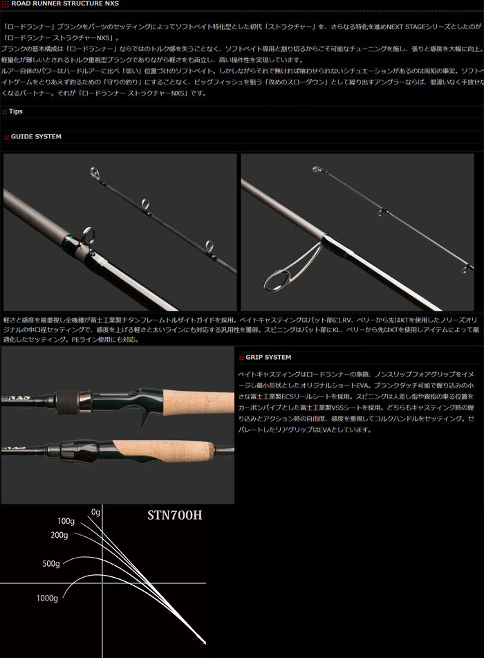 ノリーズ ロードランナーストラクチャー NXS STN700Hの説明 - 通販
