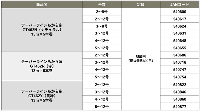 ゴーセン テーパーラインちから糸 5本巻 ナチュラル 15m GOSEN の説明