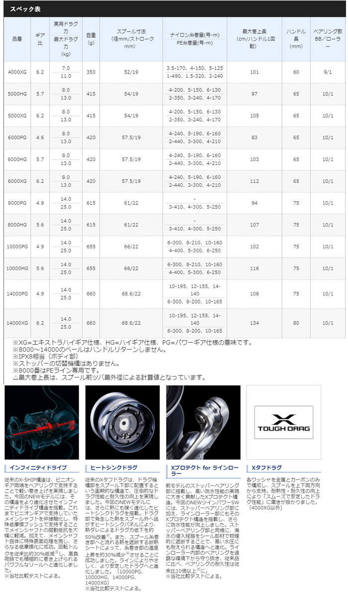 シマノ（SHIMANO） 21ツインパワーSW 5000HG SHIMANO TWIN POWER