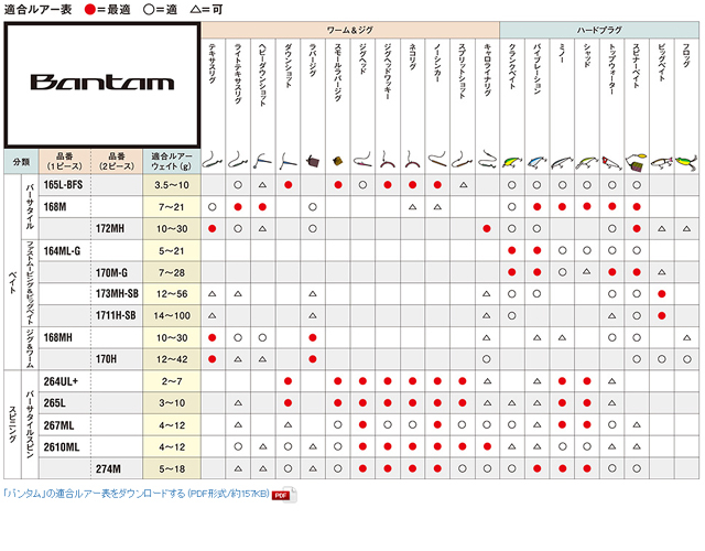 シマノ バンタム 168MH SHIMANO BANTAM : y-4969363370907 : バック 