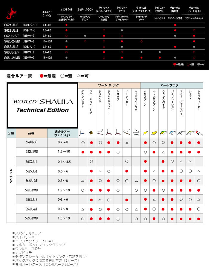 シマノ シマノ 19ワールドシャウラ テクニカルエディション
