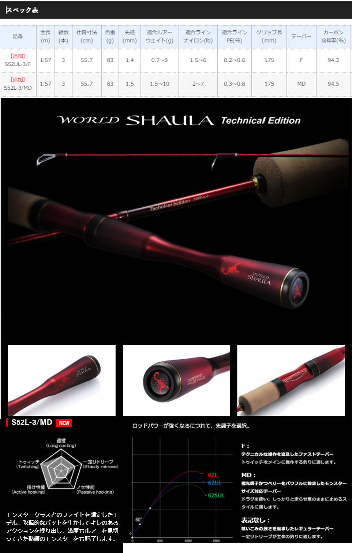 SHIMANO - 21 ワールドシャウラ テクニカルエディションS52L-3/MD シマノ シマノ 19ワールドシャウラ テクニカルエディション S52L