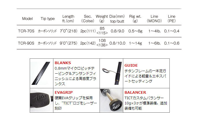 TICT SRAM TCR-70S ティクト ティクト スラム TCR-70S TICT SRAM : バックラッシュYahoo!店