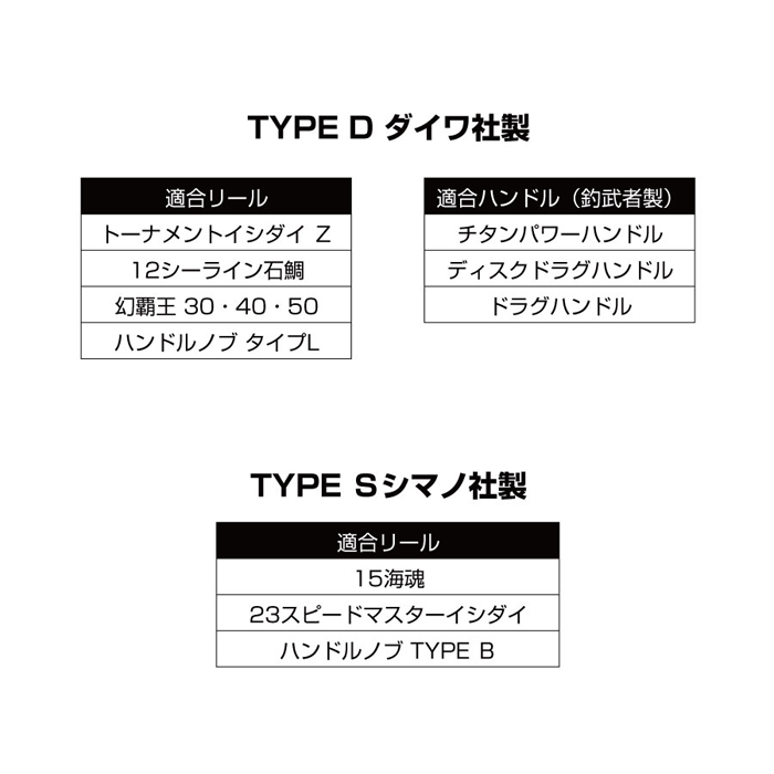 釣武者 S19611 パワーホイルノブ type S ガンメタ : バックラッシュ