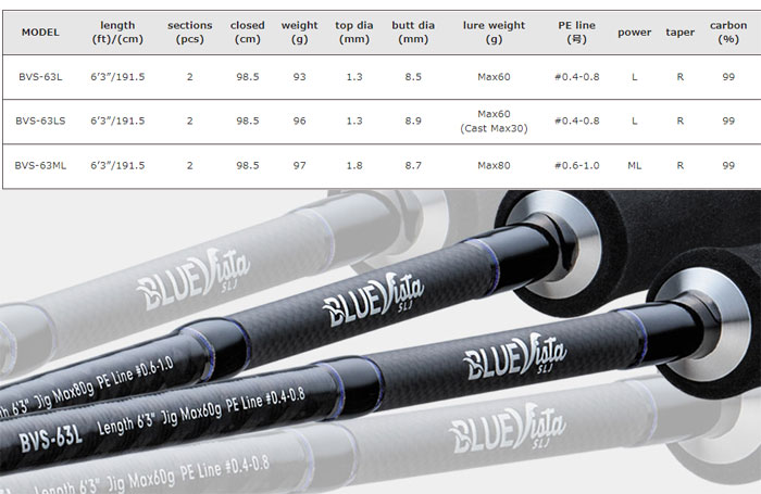 Valleyhill（バレーヒル） ブルービスタ BVS-63ML Valleyhill