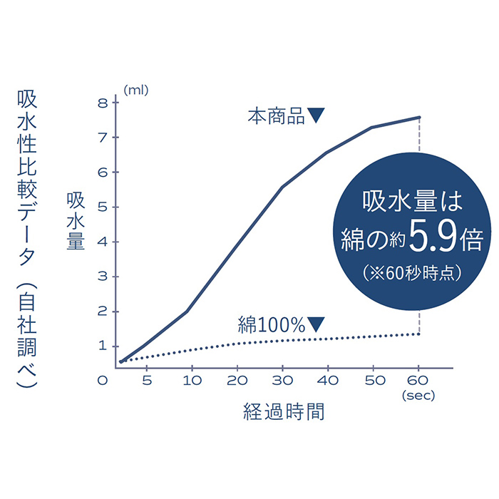 カラリ バスタオル カラリデイプレミアム ふわふわバスタオル タオル 60 × 120 マイクロファイバータオル 吸水タオル 速乾タオル ふわふわ｜backyard-1｜18