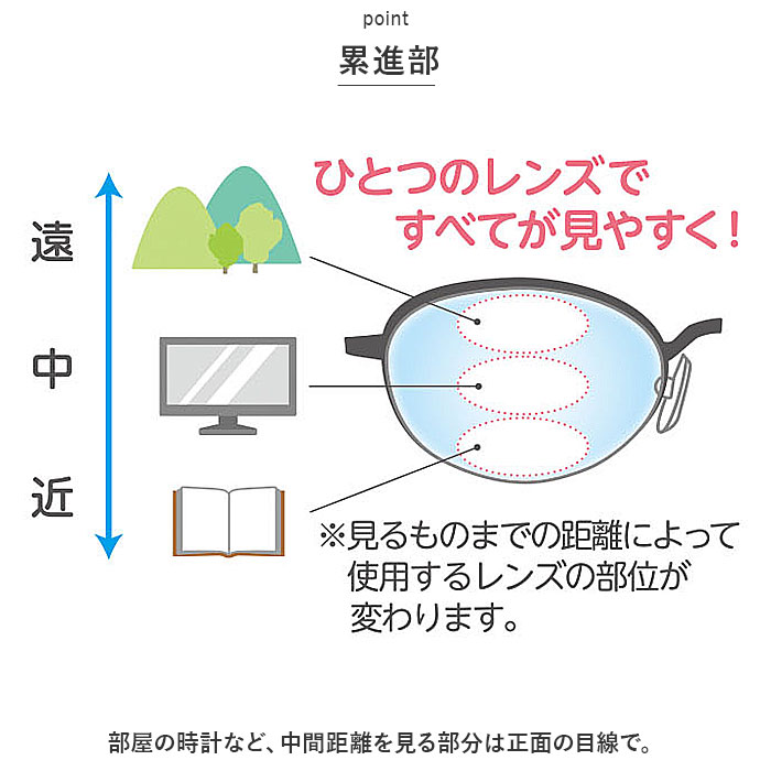 老眼鏡 おしゃれ レディース シニアグラス 女性 おしゃれ老眼鏡 リーディンググラス 女性 メガネ ツーポイント UV カット 紫外線カット｜backyard-1｜08