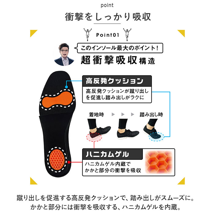 股関節 インソール 通販 股関節ムーブサポートインソール 中敷きインソール 中敷き 中敷 ハニカムゲル ウォーキング 靴脱げ防止 歩きやすい 疲れない 歩き | BACKYARD FAMILY | 03