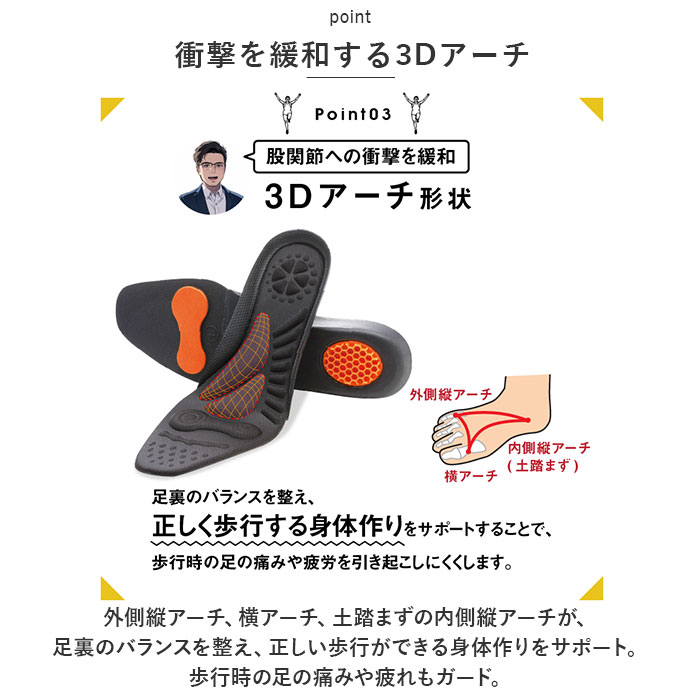 股関節 インソール 通販 股関節ムーブサポートインソール 中敷きインソール 中敷き 中敷 ハニカムゲル ウォーキング 靴脱げ防止 歩きやすい 疲れない 歩き | BACKYARD FAMILY | 05