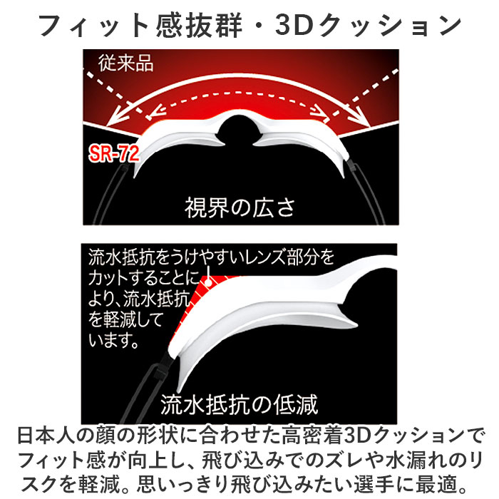 スワンズ ゴーグル ミラー 通販 SWANS ...の詳細画像5