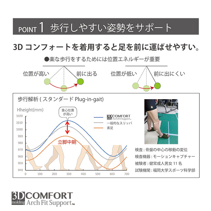 オクムラ 3d コンフォート スリッパ 3D 通販 部屋履き 室内履き ルームシューズ 来客用 室内用 3Dコンフォート 3dコンフォート 3次元形状 オクムラ | オクムラ | 09